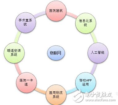 智慧醫(yī)院網(wǎng)絡(luò)技術(shù)服務(wù)問題及解決策略